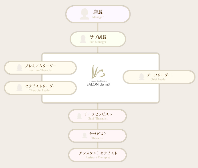 キャリアプラン